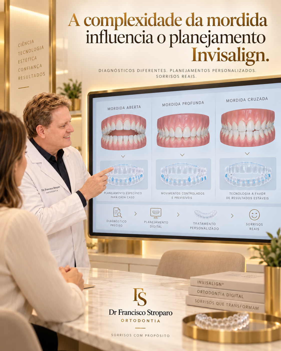 A complexidade da mordida influencia o planejamento Invisalign